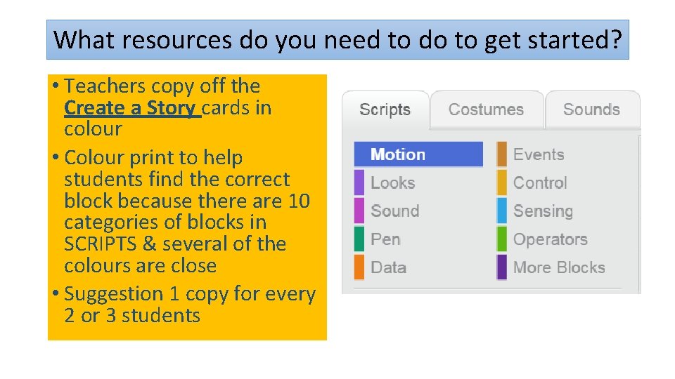 What resources do you need to do to get started? • Teachers copy off What resources do you need to do to get started? • Teachers copy off