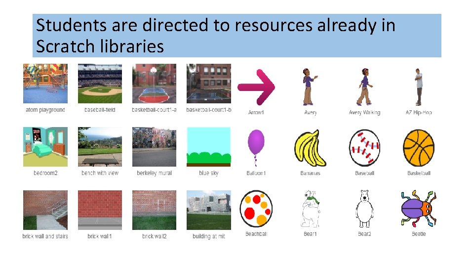 Students are directed to resources already in Scratch libraries Students are directed to resources already in Scratch libraries