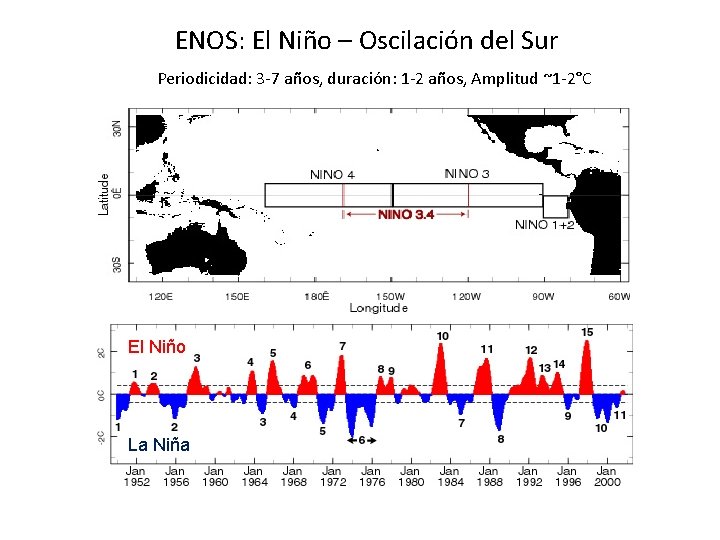 ENOS: El Niño – Oscilación del Sur Periodicidad: 3 -7 años, duración: 1 -2