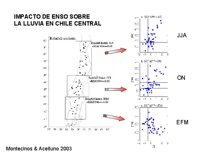 IMPACTO DE ENSO SOBRE LA LLUVIA EN CHILE CENTRAL JJA ON EFM Montecinos &