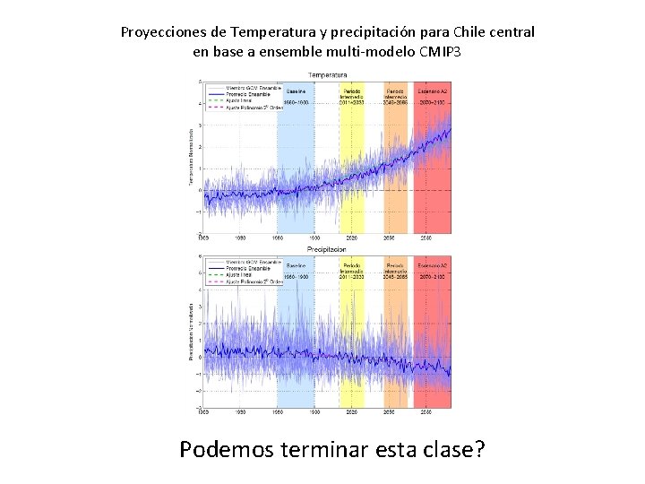 Proyecciones de Temperatura y precipitación para Chile central en base a ensemble multi-modelo CMIP