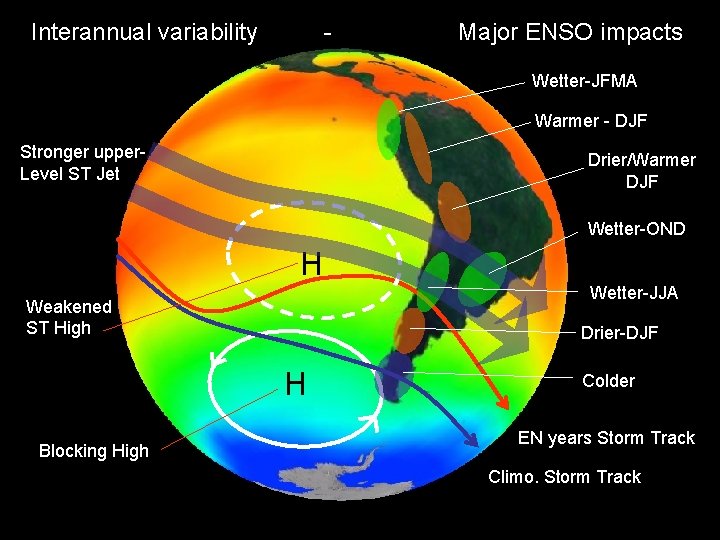 Interannual variability - Major ENSO impacts Wetter-JFMA Warmer - DJF Stronger upper. Level ST