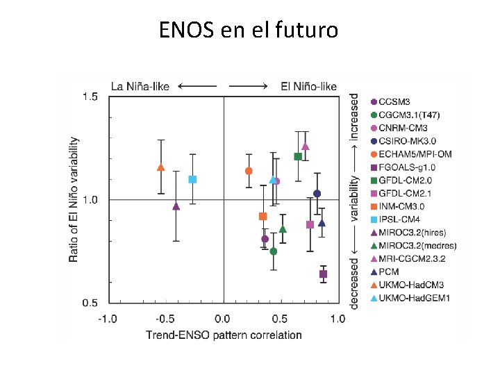 ENOS en el futuro 