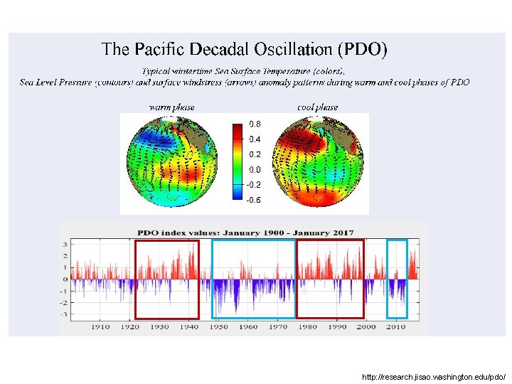 http: //research. jisao. washington. edu/pdo/ 