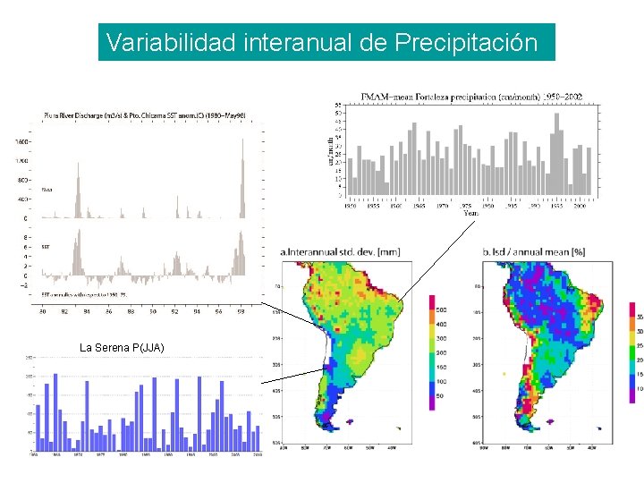 Variabilidad interanual de Precipitación La Serena P(JJA) 