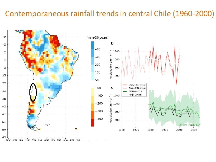 Contemporaneous rainfall trends in central Chile (1960 -2000) 