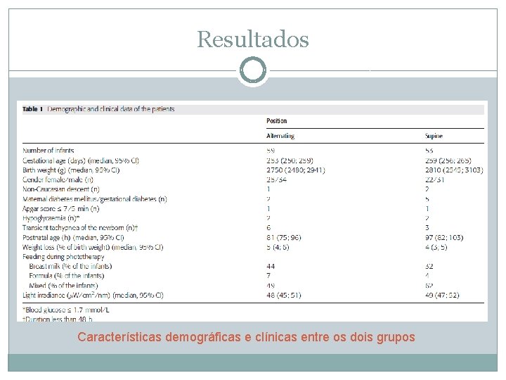 Resultados Características demográficas e clínicas entre os dois grupos 