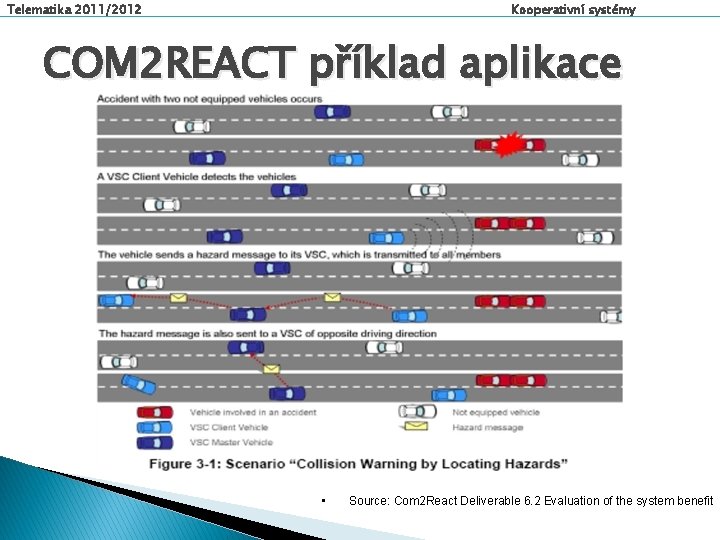 Telematika 2011/2012 Kooperativní systémy COM 2 REACT příklad aplikace • Source: Com 2 React