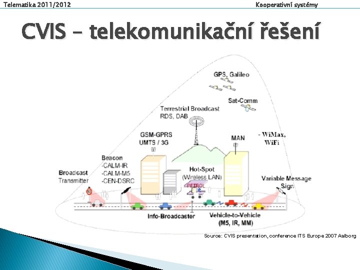 Telematika 2011/2012 Kooperativní systémy CVIS – telekomunikační řešení Source: CVIS presentation, conference ITS Europe