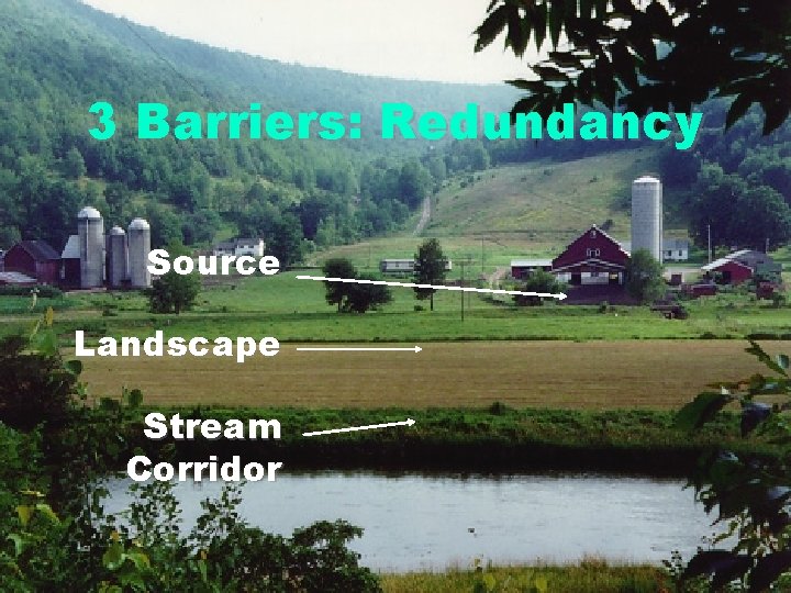 3 Barriers: Redundancy Source Landscape Stream Corridor 