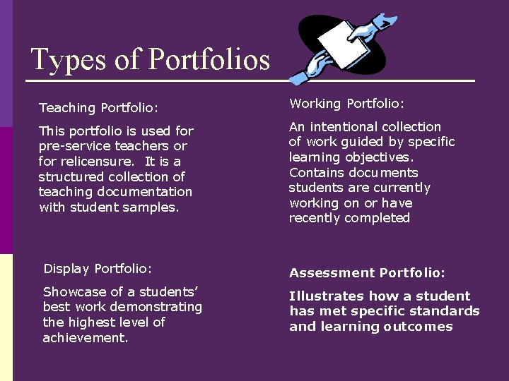 Types of Portfolios Teaching Portfolio: Working Portfolio: This portfolio is used for pre-service teachers