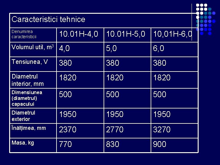 Caracteristici tehnice Denumirea caracteristicii 10. 01 H-4, 0 10. 01 H-5, 0 10, 01 Caracteristici tehnice Denumirea caracteristicii 10. 01 H-4, 0 10. 01 H-5, 0 10, 01