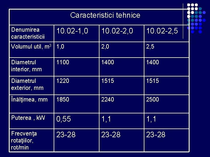 Caracteristici tehnice Denumirea caracteristicii 10. 02 -1, 0 10. 02 -2, 5 Volumul util, Caracteristici tehnice Denumirea caracteristicii 10. 02 -1, 0 10. 02 -2, 5 Volumul util,