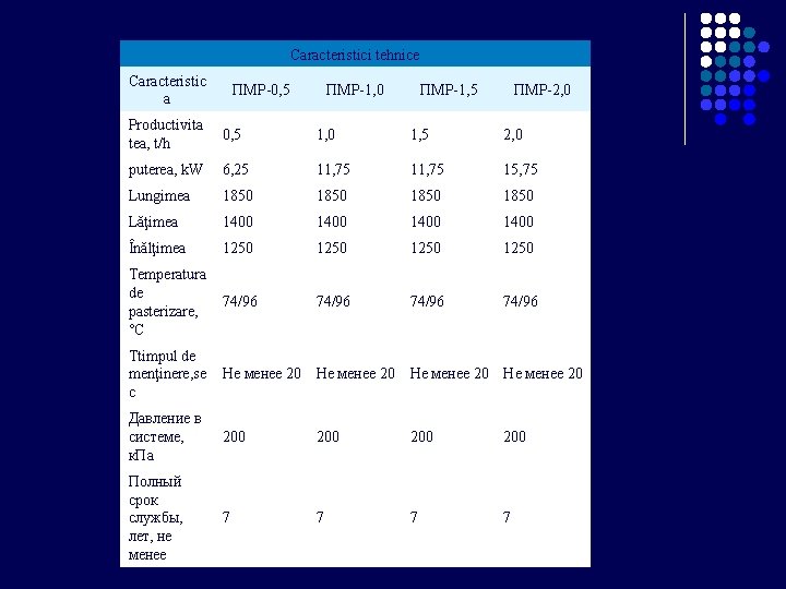Caracteristici tehnice Caracteristic a ПМР-0, 5 ПМР-1, 0 ПМР-1, 5 ПМР-2, 0 Productivita tea, Caracteristici tehnice Caracteristic a ПМР-0, 5 ПМР-1, 0 ПМР-1, 5 ПМР-2, 0 Productivita tea,