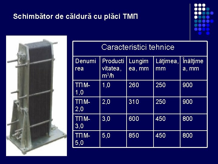 Schimbător de căldură cu plăci ТМП Caracteristici tehnice Denumi Producti Lungim rea vitatea, mm Schimbător de căldură cu plăci ТМП Caracteristici tehnice Denumi Producti Lungim rea vitatea, mm
