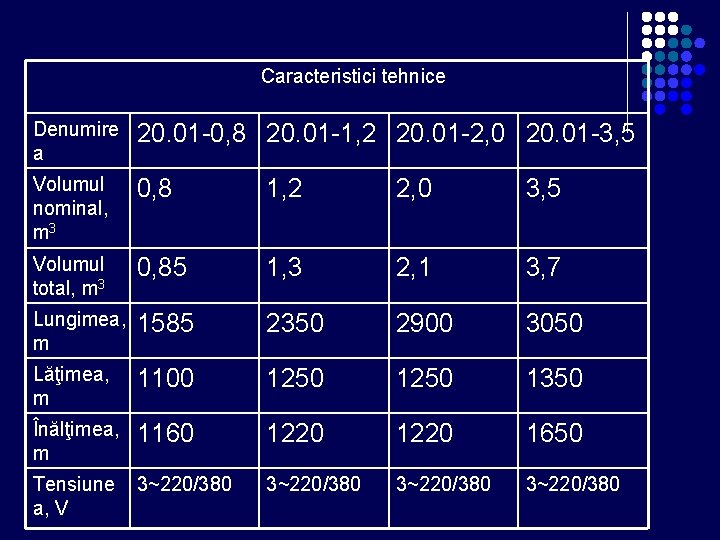 Caracteristici tehnice Denumire a 20. 01 -0, 8 20. 01 -1, 2 20. 01 Caracteristici tehnice Denumire a 20. 01 -0, 8 20. 01 -1, 2 20. 01