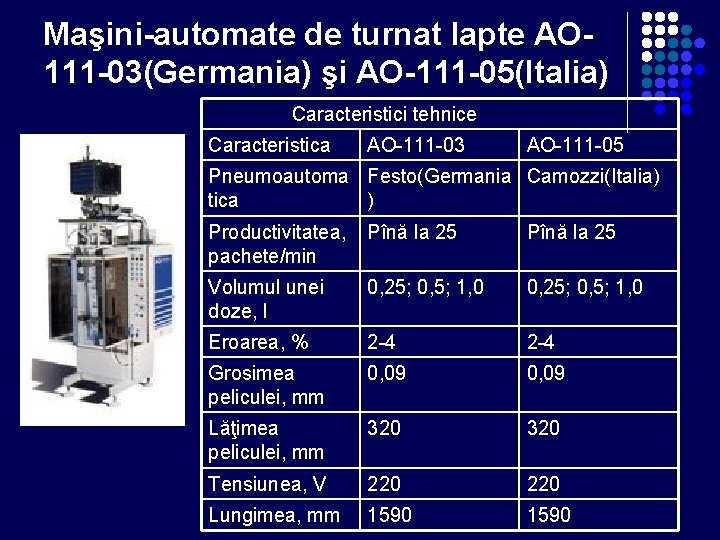 Maşini-automate de turnat lapte AO 111 -03(Germania) şi AO-111 -05(Italia) Caracteristici tehnice Caracteristica AO-111 Maşini-automate de turnat lapte AO 111 -03(Germania) şi AO-111 -05(Italia) Caracteristici tehnice Caracteristica AO-111