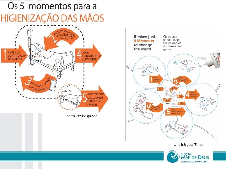 portal. anvisa. gov. br who. int/gpsc/5 may 