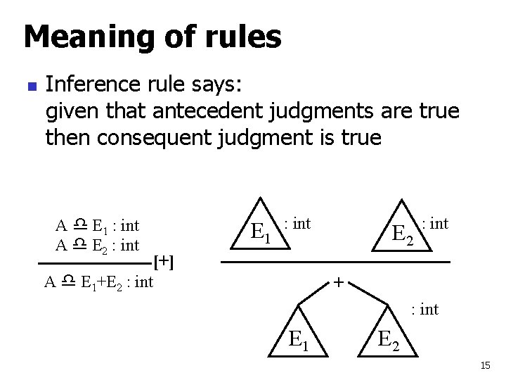 Meaning of rules n Inference rule says: given that antecedent judgments are true then