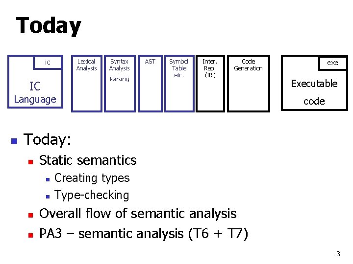 Today ic Lexical Analysis Syntax Analysis Parsing IC AST Symbol Table etc. Inter. Rep.