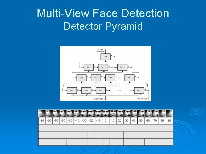 Multi-View Face Detection Detector Pyramid 