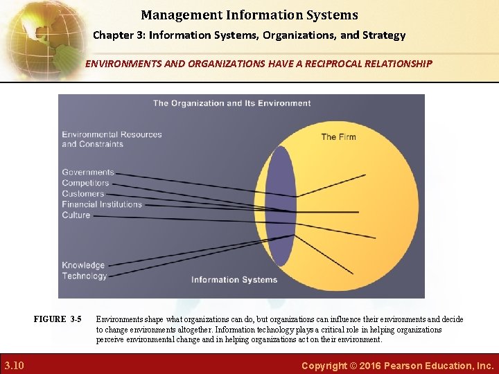 Management Information Systems Chapter 3: Information Systems, Organizations, and Strategy ENVIRONMENTS AND ORGANIZATIONS HAVE Management Information Systems Chapter 3: Information Systems, Organizations, and Strategy ENVIRONMENTS AND ORGANIZATIONS HAVE