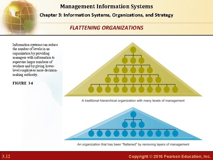 Management Information Systems Chapter 3: Information Systems, Organizations, and Strategy FLATTENING ORGANIZATIONS Information systems Management Information Systems Chapter 3: Information Systems, Organizations, and Strategy FLATTENING ORGANIZATIONS Information systems