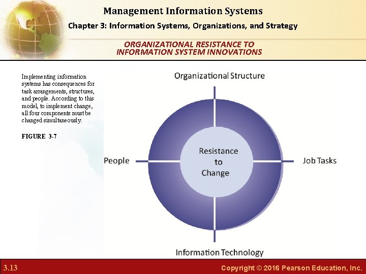 Management Information Systems Chapter 3: Information Systems, Organizations, and Strategy ORGANIZATIONAL RESISTANCE TO INFORMATION Management Information Systems Chapter 3: Information Systems, Organizations, and Strategy ORGANIZATIONAL RESISTANCE TO INFORMATION