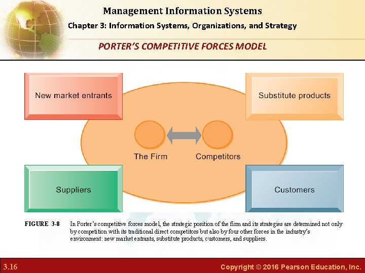 Management Information Systems Chapter 3: Information Systems, Organizations, and Strategy PORTER’S COMPETITIVE FORCES MODEL Management Information Systems Chapter 3: Information Systems, Organizations, and Strategy PORTER’S COMPETITIVE FORCES MODEL