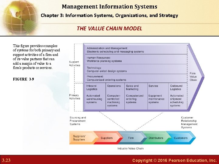 Management Information Systems Chapter 3: Information Systems, Organizations, and Strategy THE VALUE CHAIN MODEL Management Information Systems Chapter 3: Information Systems, Organizations, and Strategy THE VALUE CHAIN MODEL
