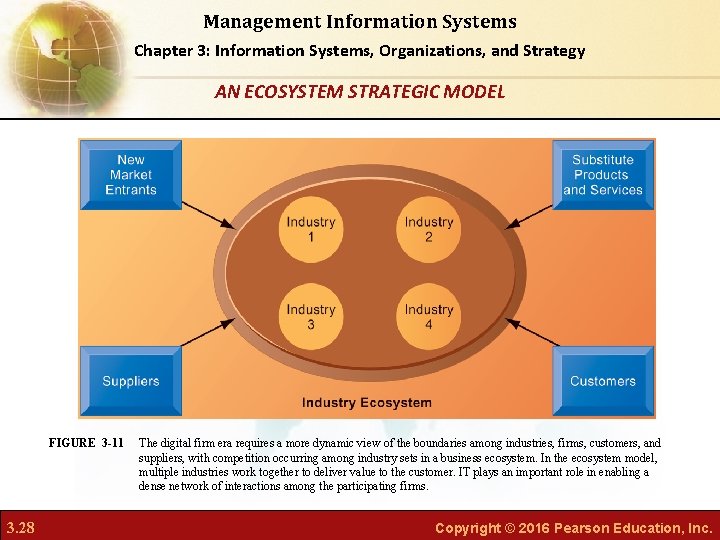 Management Information Systems Chapter 3: Information Systems, Organizations, and Strategy AN ECOSYSTEM STRATEGIC MODEL Management Information Systems Chapter 3: Information Systems, Organizations, and Strategy AN ECOSYSTEM STRATEGIC MODEL