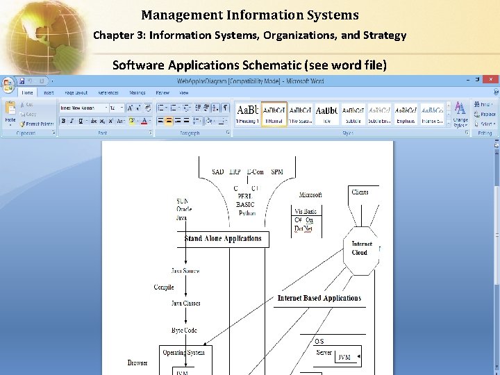 Management Information Systems Chapter 3: Information Systems, Organizations, and Strategy Software Applications Schematic (see Management Information Systems Chapter 3: Information Systems, Organizations, and Strategy Software Applications Schematic (see