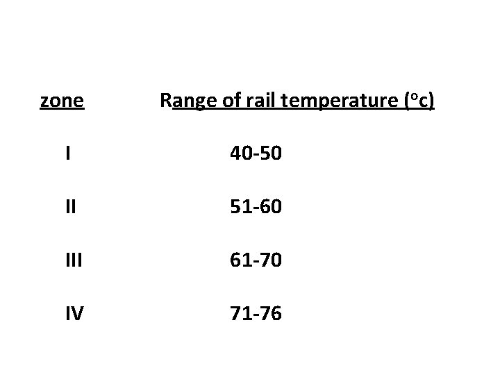 zone Range of rail temperature (oc) I 40 -50 II 51 -60 III 61 zone Range of rail temperature (oc) I 40 -50 II 51 -60 III 61