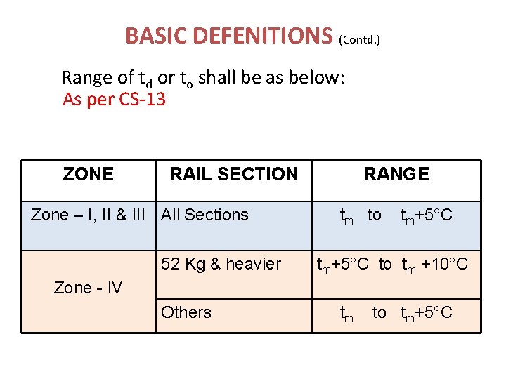 BASIC DEFENITIONS (Contd. ) Range of td or to shall be as below: As BASIC DEFENITIONS (Contd. ) Range of td or to shall be as below: As