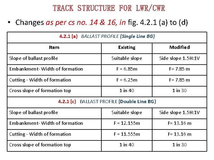 TRACK STRUCTURE FOR LWR/CWR • Changes as per cs no. 14 & 16, in TRACK STRUCTURE FOR LWR/CWR • Changes as per cs no. 14 & 16, in