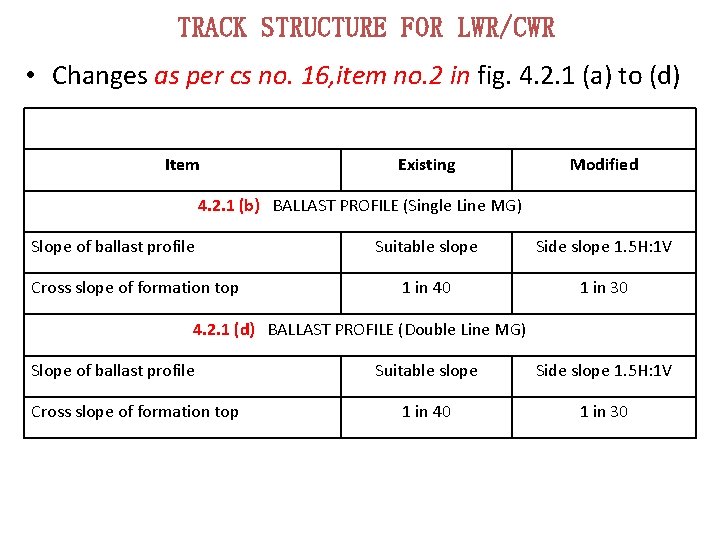 TRACK STRUCTURE FOR LWR/CWR • Changes as per cs no. 16, item no. 2 TRACK STRUCTURE FOR LWR/CWR • Changes as per cs no. 16, item no. 2
