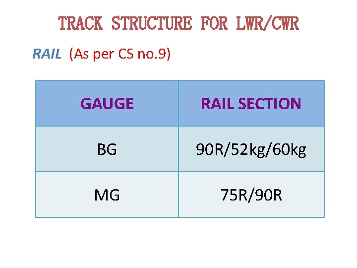 TRACK STRUCTURE FOR LWR/CWR RAIL (As per CS no. 9) GAUGE RAIL SECTION BG TRACK STRUCTURE FOR LWR/CWR RAIL (As per CS no. 9) GAUGE RAIL SECTION BG