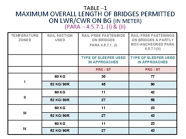 TABLE – 1 MAXIMUM OVERALL LENGTH OF BRIDGES PERMITTED ON LWR/CWR ON BG (IN TABLE – 1 MAXIMUM OVERALL LENGTH OF BRIDGES PERMITTED ON LWR/CWR ON BG (IN