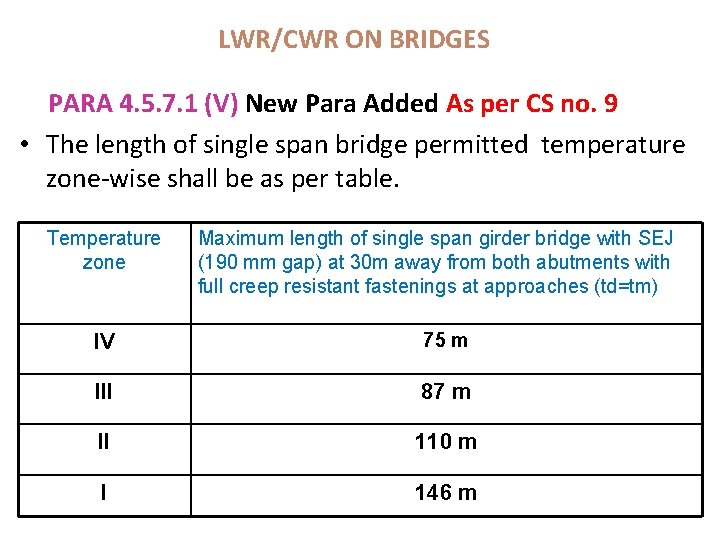 LWR/CWR ON BRIDGES PARA 4. 5. 7. 1 (V) New Para Added As per LWR/CWR ON BRIDGES PARA 4. 5. 7. 1 (V) New Para Added As per