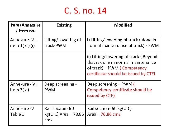 C. S. no. 14 Para/Annexure / Item no. Annexure -VI, item 1( c ) C. S. no. 14 Para/Annexure / Item no. Annexure -VI, item 1( c )