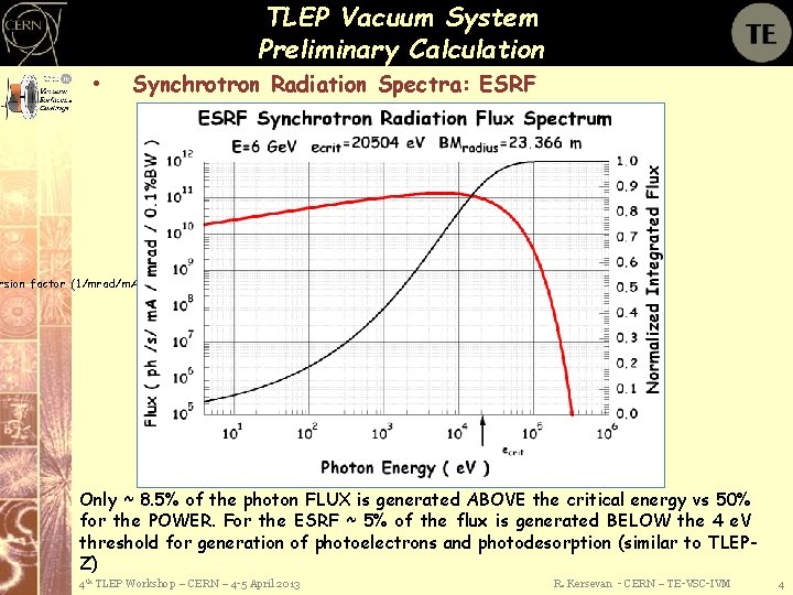 TLEP Vacuum System Preliminary Calculation • Synchrotron Radiation Spectra: ESRF rsion factor (1/mrad/m. A)