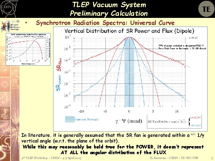 TLEP Vacuum System Preliminary Calculation • Synchrotron Radiation Spectra: Universal Curve In literature, it