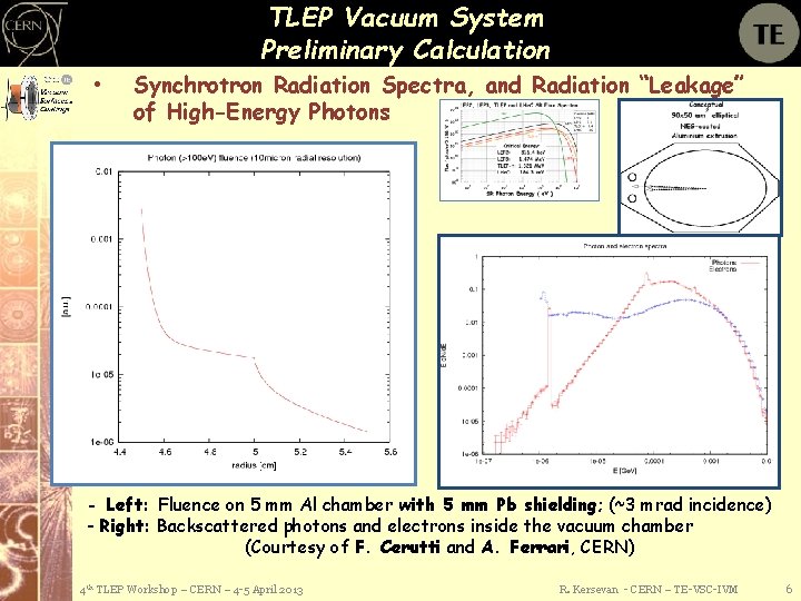 TLEP Vacuum System Preliminary Calculation • Synchrotron Radiation Spectra, and Radiation “Leakage” of High-Energy