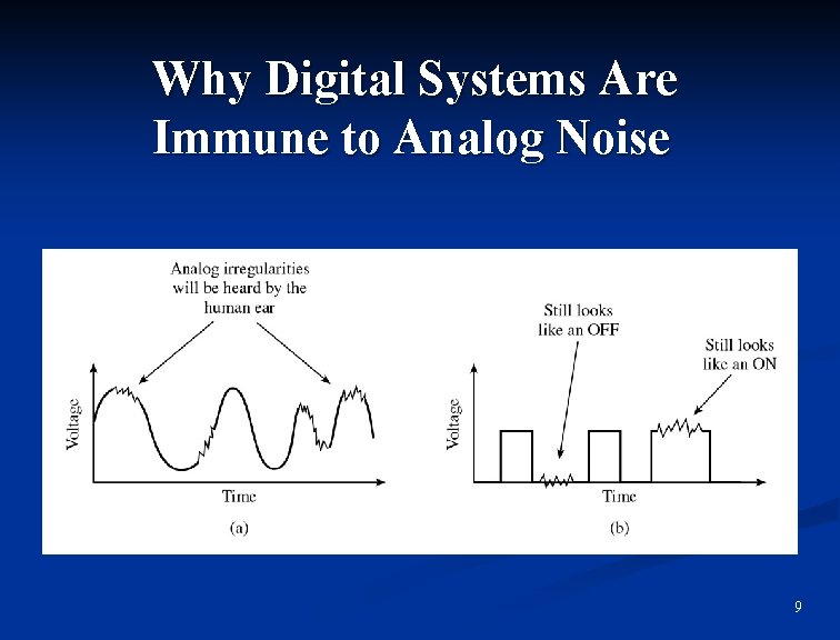 Why Digital Systems Are Immune to Analog Noise 9 