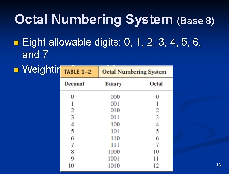 Octal Numbering System (Base 8) Eight allowable digits: 0, 1, 2, 3, 4, 5,