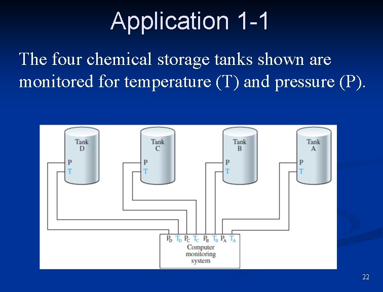 Application 1 -1 The four chemical storage tanks shown are monitored for temperature (T)