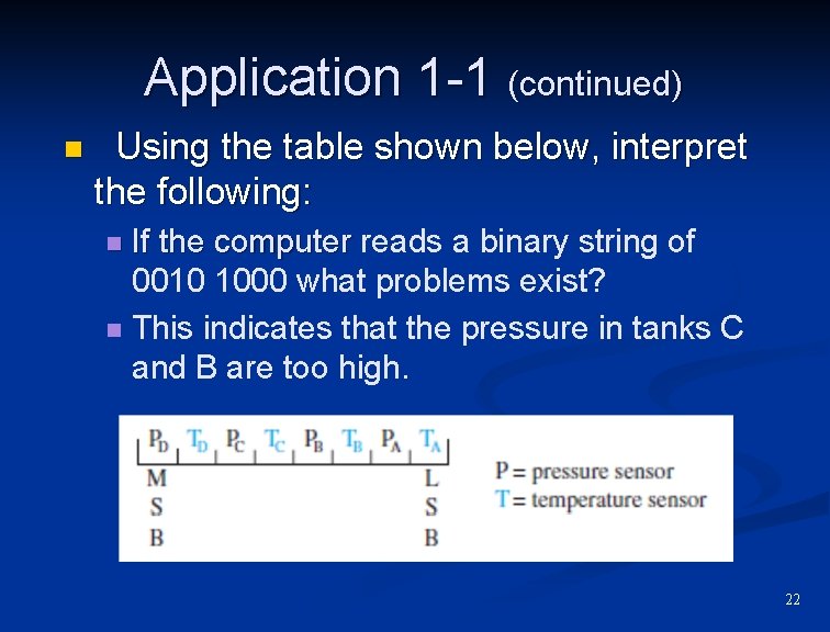 Application 1 -1 (continued) n Using the table shown below, interpret the following: If