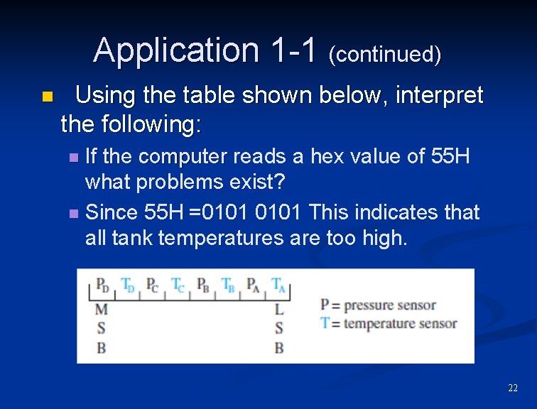 Application 1 -1 (continued) n Using the table shown below, interpret the following: If
