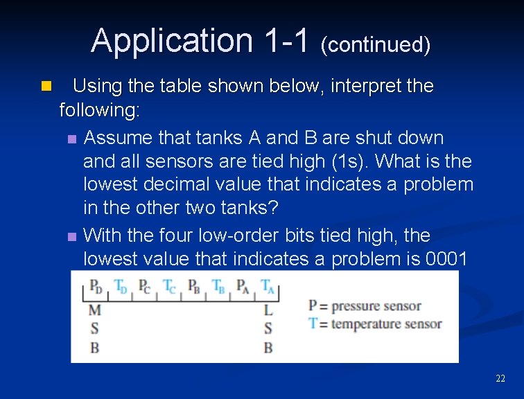 Application 1 -1 (continued) n Using the table shown below, interpret the following: n