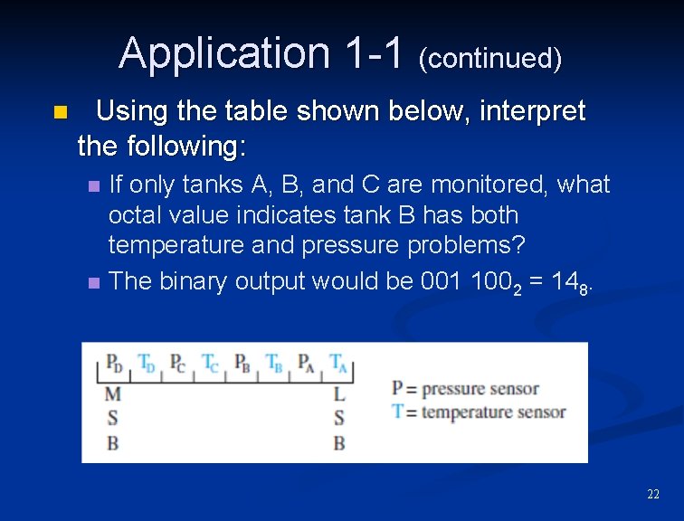 Application 1 -1 (continued) n Using the table shown below, interpret the following: n